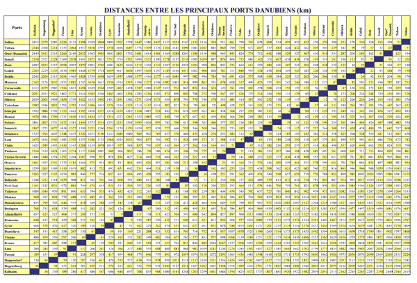 danube_ports_distances-fr-s